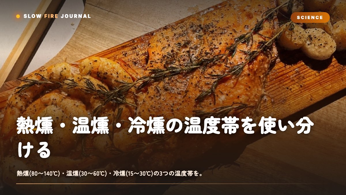 熱燻・温燻・冷燻の温度帯を使い分ける — 食材別スモーク早見ガイド